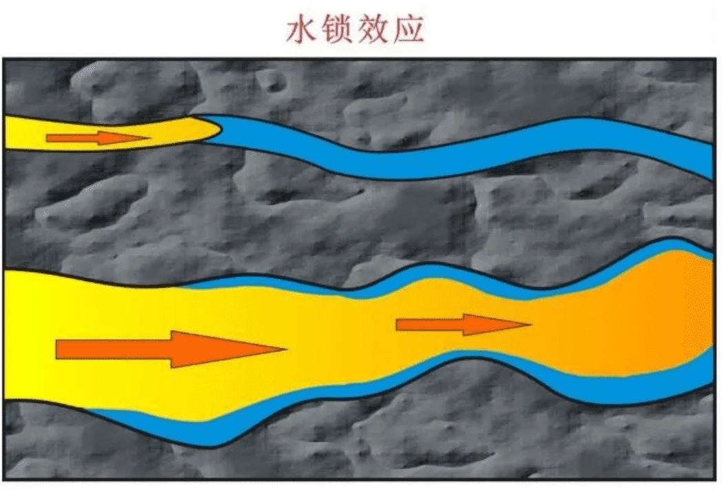 NMR（利用臺(tái)式核磁共振）評價(jià)非常規(guī)儲(chǔ)層水鎖效應(yīng)