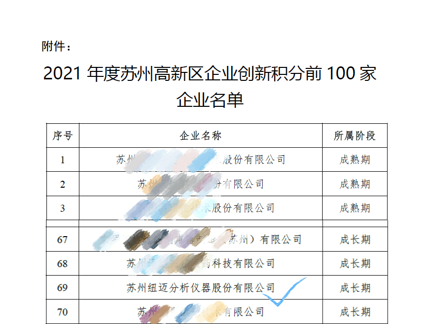祝賀！蘇州紐邁入圍區(qū)創(chuàng)新積分百?gòu)?qiáng)企業(yè)