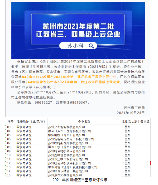 星上加星！蘇州紐邁成功獲評(píng)“江蘇省四星級(jí)上云企業(yè)”
